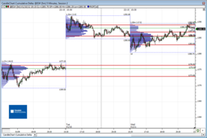 Análisis previo (Day-Trading) Sesión Mini S&P500
